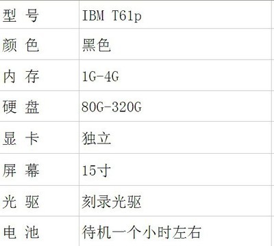 專業(yè)供應(yīng)IBM T61P寬頻筆記本電腦 經(jīng)典商務(wù)機(jī)型詳解